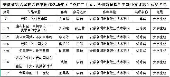 太阳集团tcy8722在全省第六届校园读书创作活动中获得一等奖.png