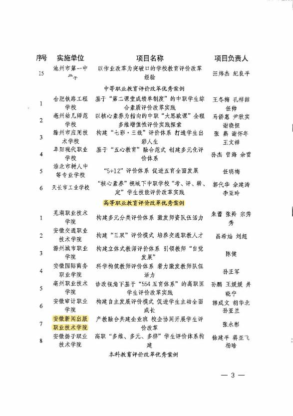 太阳集团tcy8722案例入选全省教育评价改革优秀案例2.png